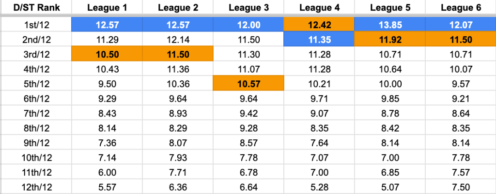 Defense streaming analysis raw data