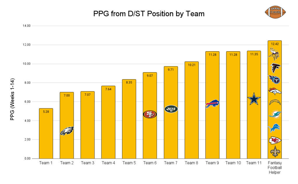Defense streaming analysis