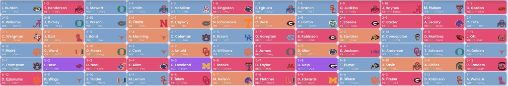 Devy Mock Draft April 2024