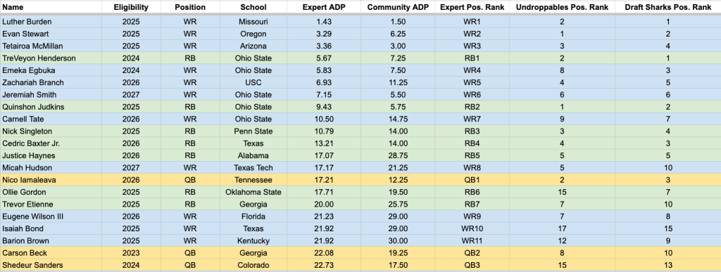 2024 Devy startup ADP with comparisons across multiple platforms.