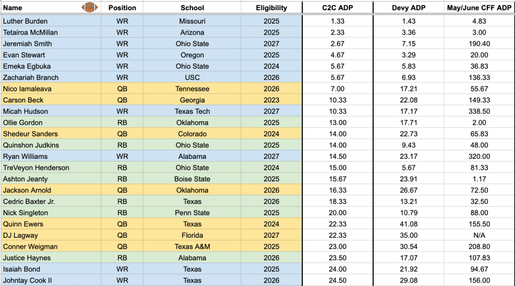2024 C2C startup ADP with Devy and CFF ADP