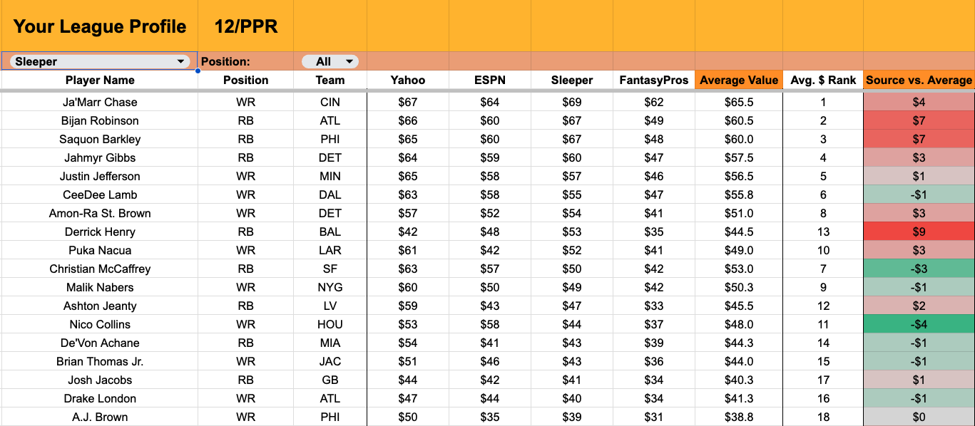 Screenshot of Auction Value Edge showing auction values for Yahoo, ESPN, and Sleeper.