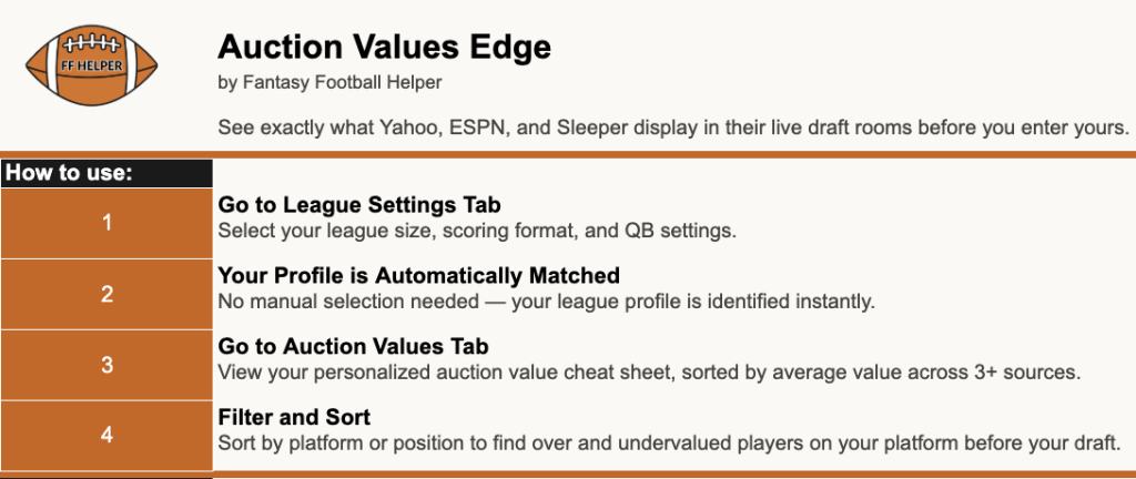 A snapshot of how to use Auction Value Edge by Fantasy Football Helper.